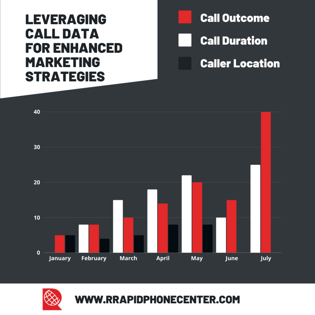 From Calls to Action: Leveraging Call Data for Strategic Marketing