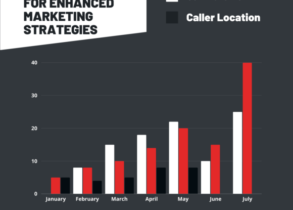 From Calls to Action: Leveraging Call Data for Strategic Marketing