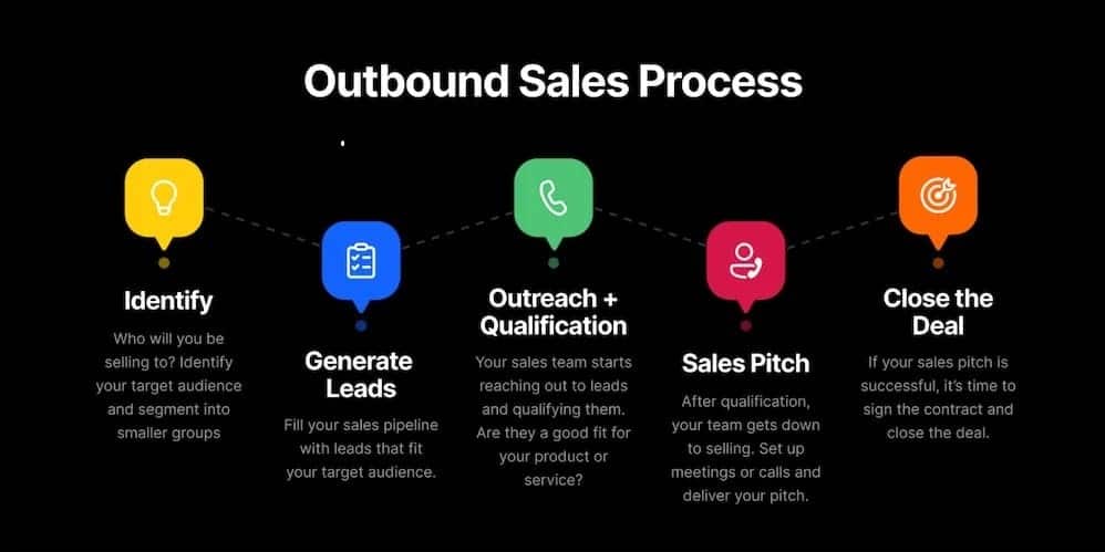 outbound sales