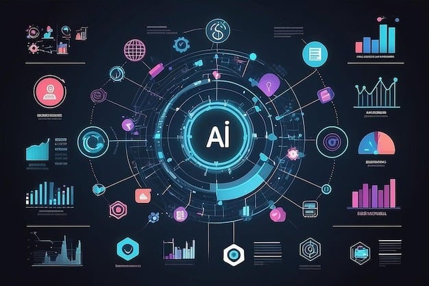 predictive analytics and ai