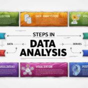 step of data analysis