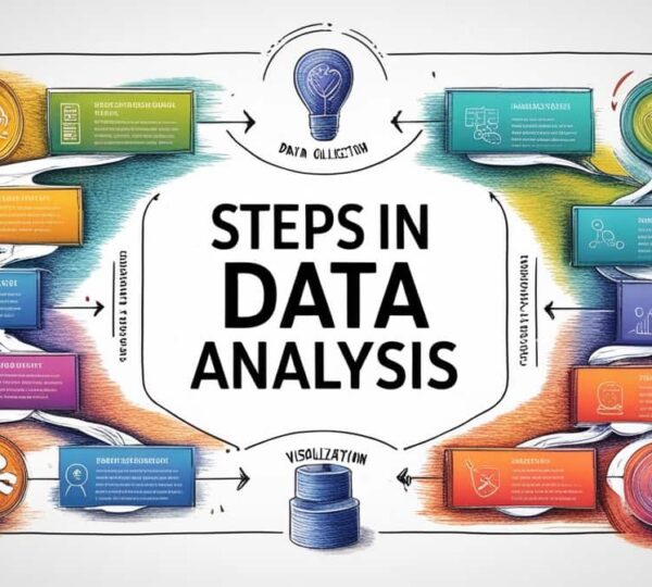 steps data analysis